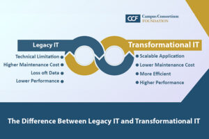 Read more about the article The Difference Between Legacy IT and Transformational IT