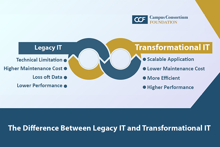 Read more about the article The Difference Between Legacy IT and Transformational IT
